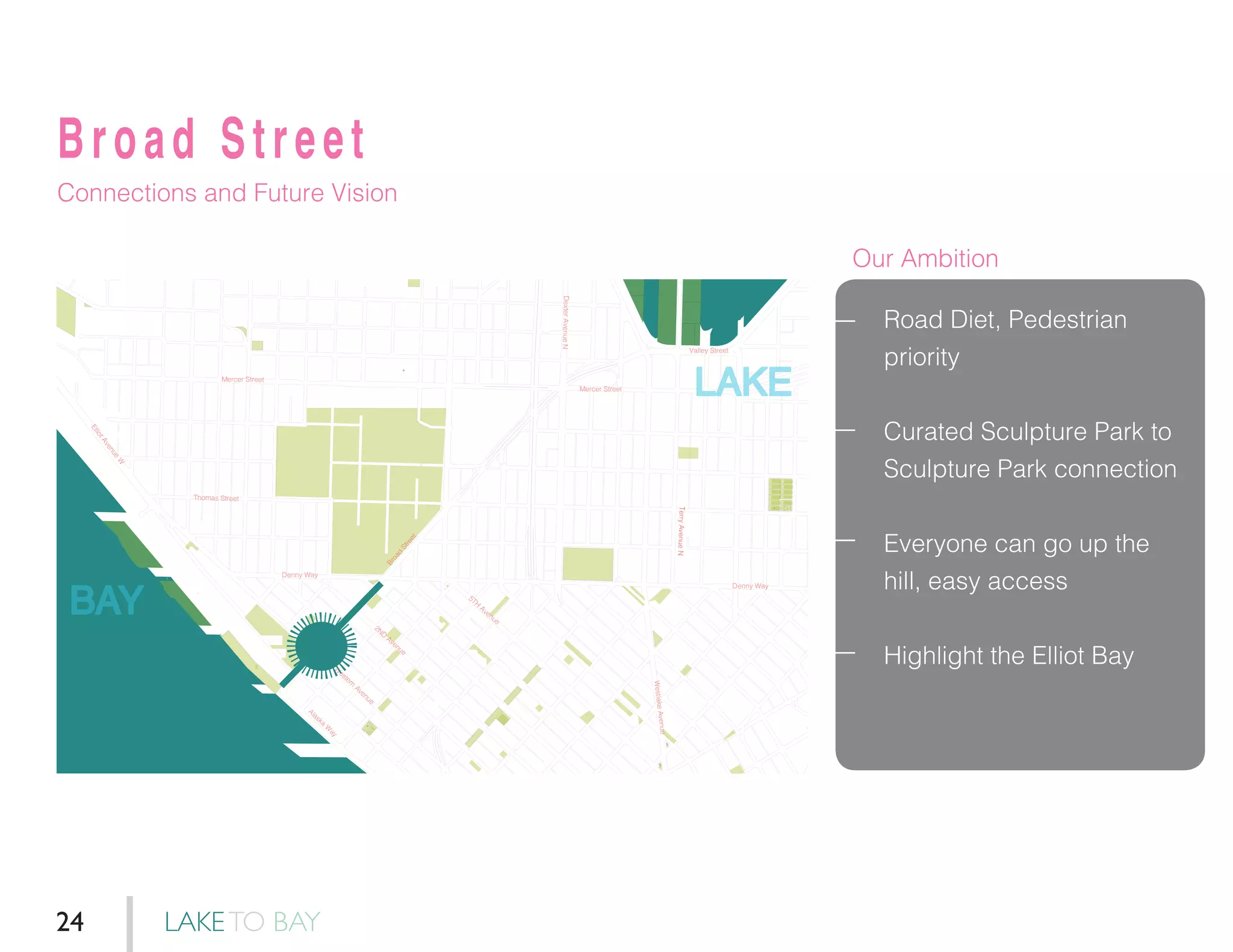 Broad Street
Connections and Future Vision
Road Diet, Pedestrian
priority
Curated Sculpture Park to
Sculpture Park connection
Everyone can go up the
hill, easy access
Highlight the Elliot Bay
Denny Way
Denny Way
Broad
Street
Mercer Street
Mercer Street
ElliotAvenue
W
W
estern
Avenue
Alaska
W
ay
2ND
Avenue
5TH
Avenue
DexterAvenueN
Valley Street
WestlakeAvenue
TerryAvenueN
Thomas Street
BAY
LAKE
Our Ambition
LAKETO BAY24
 