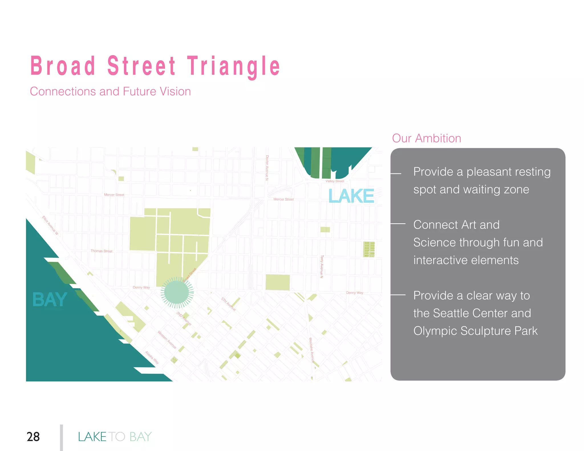 Broad Street Triangle
Connections and Future Vision
Provide a pleasant resting
spot and waiting zone
Connect Art and
Science through fun and
interactive elements
Provide a clear way to
the Seattle Center and
Olympic Sculpture Park
Denny Way
Denny Way
Broad
Street
Mercer Street
Mercer Street
ElliotAvenue
W
W
estern
Avenue
Alaska
W
ay
2ND
Avenue
5TH
Avenue
DexterAvenueN
Valley Street
WestlakeAvenue
TerryAvenueN
Thomas Street
BAY
LAKE
Our Ambition
LAKETO BAY28
 