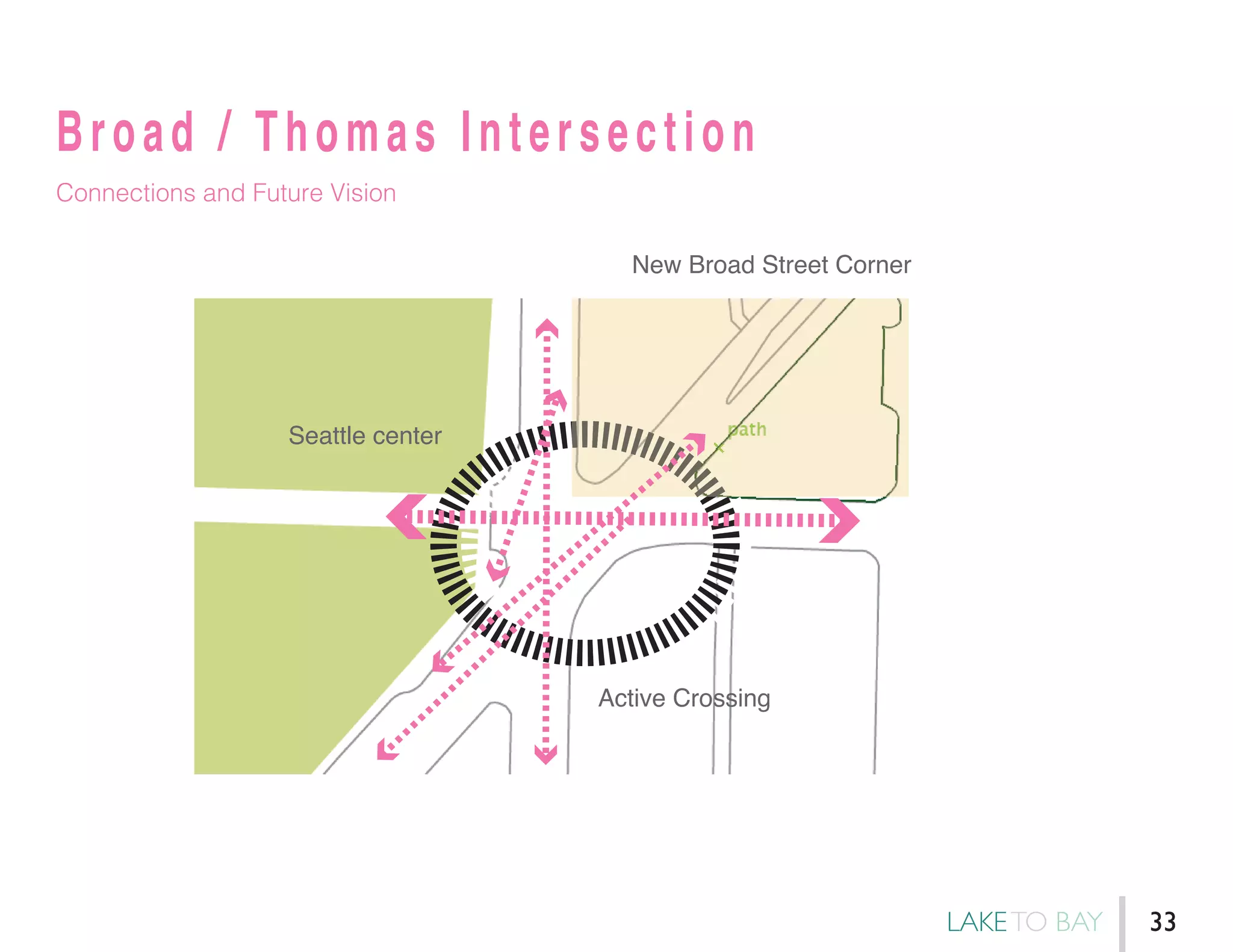 Broad / Thomas Intersection
Connections and Future Vision
Seattle center
Active Crossing
New Broad Street Corner
LAKETO BAY 33
 