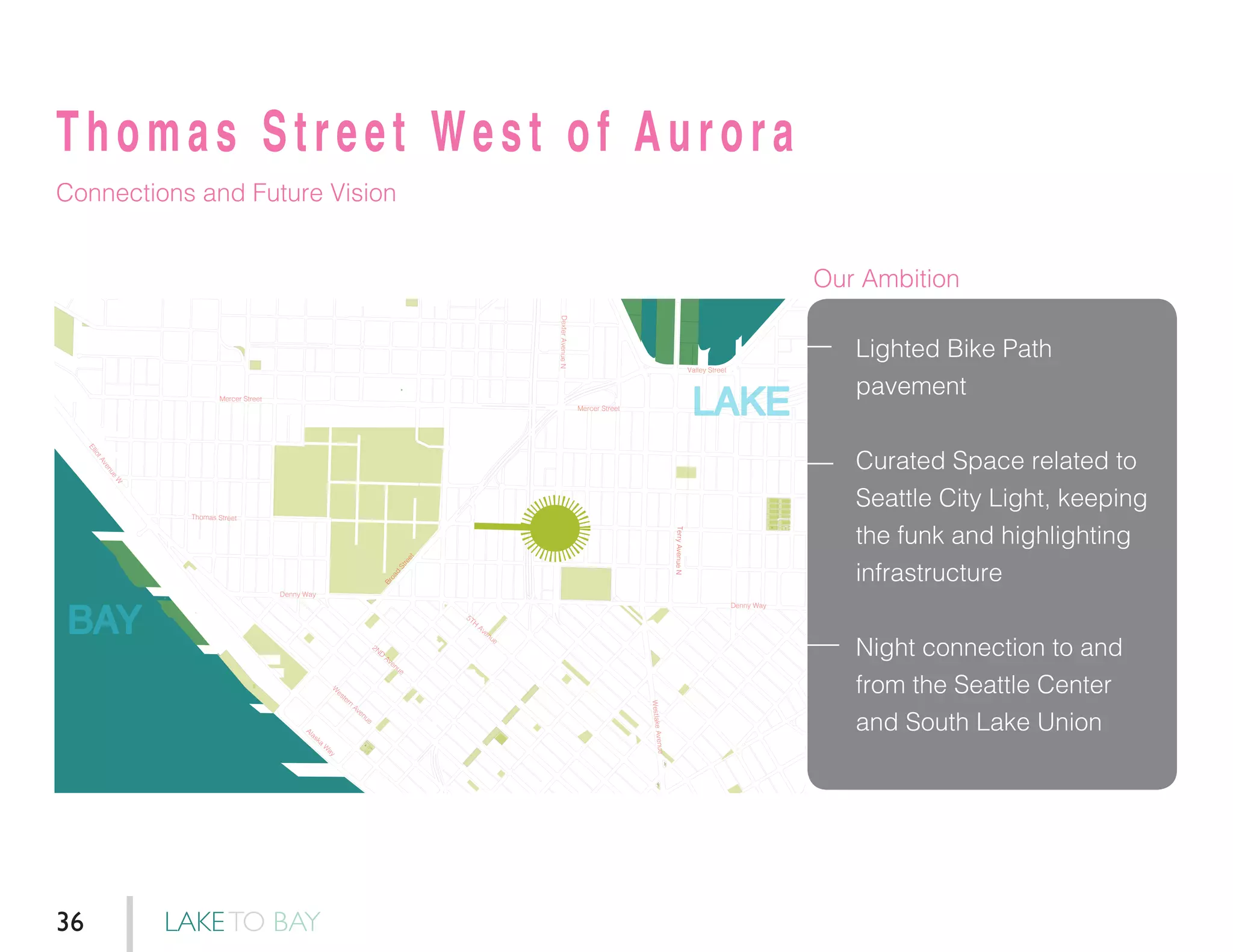 Thomas Street West of Aurora
Connections and Future Vision
Lighted Bike Path
pavement
Curated Space related to
Seattle City Light, keeping
the funk and highlighting
infrastructure
Night connection to and
from the Seattle Center
and South Lake Union
Denny Way
Denny Way
Broad
Street Mercer Street
Mercer Street
ElliotAvenue
W
W
estern
Avenue
Alaska
W
ay
2ND
Avenue
5TH
Avenue
DexterAvenueN
Valley Street
WestlakeAvenue
TerryAvenueN
Thomas Street
BAY
LAKE
Our Ambition
LAKETO BAY36
 
