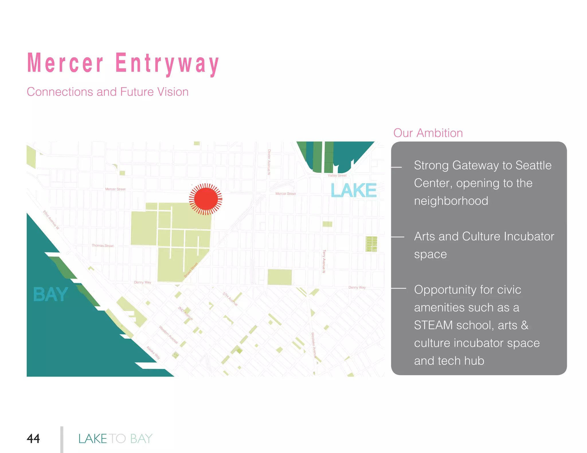 Mercer Entryway
Connections and Future Vision
Strong Gateway to Seattle
Center, opening to the
neighborhood
Arts and Culture Incubator
space
Opportunity for civic
amenities such as a
STEAM school, arts &
culture incubator space
and tech hub
Denny Way
Denny Way
Broad
Street
Mercer Street
Mercer Street
ElliotAvenue
W
W
estern
Avenue
Alaska
W
ay
2ND
Avenue
5TH
Avenue
DexterAvenueN
Valley Street
WestlakeAvenue
TerryAvenueN
Thomas Street
BAY
LAKE
Our Ambition
LAKETO BAY44
 