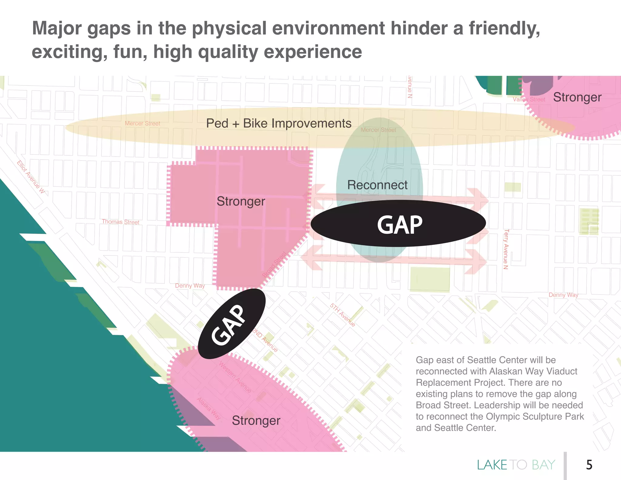 Major gaps in the physical environment hinder a friendly,
exciting, fun, high quality experience
Denny Way
Denny Way
Broad
Street
Mercer Street
Mercer Street
ElliotAvenue
W
W
estern
Avenue
Alaska
W
ay
2ND
Avenue
5TH
Avenue
DexterAvenueN
Valley Street
WestlakeAvenue
TerryAvenueN
Thomas Street
Stronger
Stronger
Stronger
Reconnect
Ped + Bike Improvements
GAPGAP
Gap east of Seattle Center will be
reconnected with Alaskan Way Viaduct
Replacement Project. There are no
existing plans to remove the gap along
Broad Street. Leadership will be needed
to reconnect the Olympic Sculpture Park
and Seattle Center.
LAKETO BAY 5
 