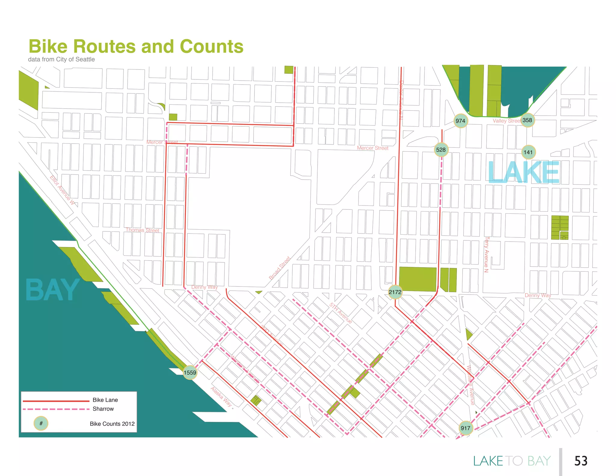 Bike Routes and Counts
Bike Lane
Sharrow
Bike Counts 2012
974 358
528 141
2172
1559
917
#
BAY
LAKE
Denny Way
Denny Way
Broad
Street
Mercer Street
Mercer Street
ElliotAvenue
W
W
estern
Avenue
Alaska
W
ay
2ND
Avenue
5TH
Avenue
DexterAvenueN
Valley Street
WestlakeAvenue
TerryAvenueN
Thomas Street
data from City of Seattle
LAKETO BAY 53
 