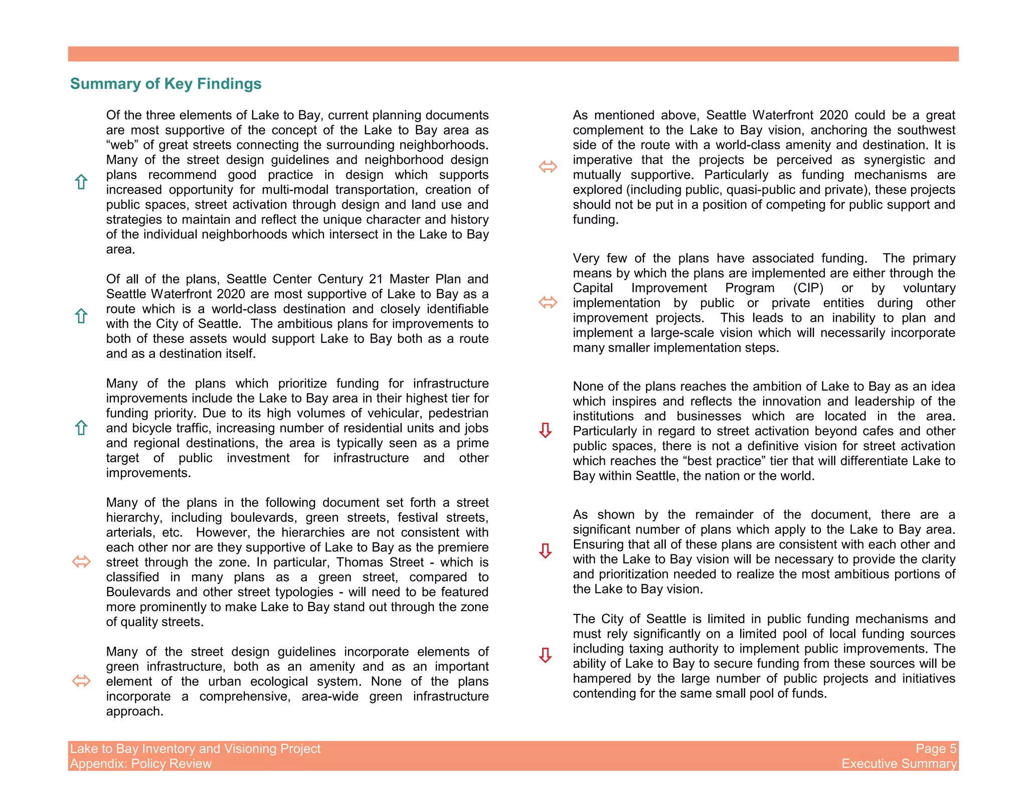 Lake to Bay Inventory and Visioning Project Page 5
Appendix: Policy Review Executive Summary
Summary of Key Findings
Of the three elements of Lake to Bay, current planning documents
are most supportive of the concept of the Lake to Bay area as
“web” of great streets connecting the surrounding neighborhoods.
Many of the street design guidelines and neighborhood design
plans recommend good practice in design which supports
increased opportunity for multi-modal transportation, creation of
public spaces, street activation through design and land use and
strategies to maintain and reflect the unique character and history
of the individual neighborhoods which intersect in the Lake to Bay
area.
Of all of the plans, Seattle Center Century 21 Master Plan and
Seattle Waterfront 2020 are most supportive of Lake to Bay as a
route which is a world-class destination and closely identifiable
with the City of Seattle. The ambitious plans for improvements to
both of these assets would support Lake to Bay both as a route
and as a destination itself.
Many of the plans which prioritize funding for infrastructure
improvements include the Lake to Bay area in their highest tier for
funding priority. Due to its high volumes of vehicular, pedestrian
and bicycle traffic, increasing number of residential units and jobs
and regional destinations, the area is typically seen as a prime
target of public investment for infrastructure and other
improvements.
Many of the plans in the following document set forth a street
hierarchy, including boulevards, green streets, festival streets,
arterials, etc. However, the hierarchies are not consistent with
each other nor are they supportive of Lake to Bay as the premiere
street through the zone. In particular, Thomas Street - which is
classified in many plans as a green street, compared to
Boulevards and other street typologies - will need to be featured
more prominently to make Lake to Bay stand out through the zone
of quality streets.
Many of the street design guidelines incorporate elements of
green infrastructure, both as an amenity and as an important
element of the urban ecological system. None of the plans
incorporate a comprehensive, area-wide green infrastructure
approach.
As mentioned above, Seattle Waterfront 2020 could be a great
complement to the Lake to Bay vision, anchoring the southwest
side of the route with a world-class amenity and destination. It is
imperative that the projects be perceived as synergistic and
mutually supportive. Particularly as funding mechanisms are
explored (including public, quasi-public and private), these projects
should not be put in a position of competing for public support and
funding.
Very few of the plans have associated funding. The primary
means by which the plans are implemented are either through the
Capital Improvement Program (CIP) or by voluntary
implementation by public or private entities during other
improvement projects. This leads to an inability to plan and
implement a large-scale vision which will necessarily incorporate
many smaller implementation steps.
None of the plans reaches the ambition of Lake to Bay as an idea
which inspires and reflects the innovation and leadership of the
institutions and businesses which are located in the area.
Particularly in regard to street activation beyond cafes and other
public spaces, there is not a definitive vision for street activation
which reaches the “best practice” tier that will differentiate Lake to
Bay within Seattle, the nation or the world.
As shown by the remainder of the document, there are a
significant number of plans which apply to the Lake to Bay area.
Ensuring that all of these plans are consistent with each other and
with the Lake to Bay vision will be necessary to provide the clarity
and prioritization needed to realize the most ambitious portions of
the Lake to Bay vision.
The City of Seattle is limited in public funding mechanisms and
must rely significantly on a limited pool of local funding sources
including taxing authority to implement public improvements. The
ability of Lake to Bay to secure funding from these sources will be
hampered by the large number of public projects and initiatives
contending for the same small pool of funds.
 