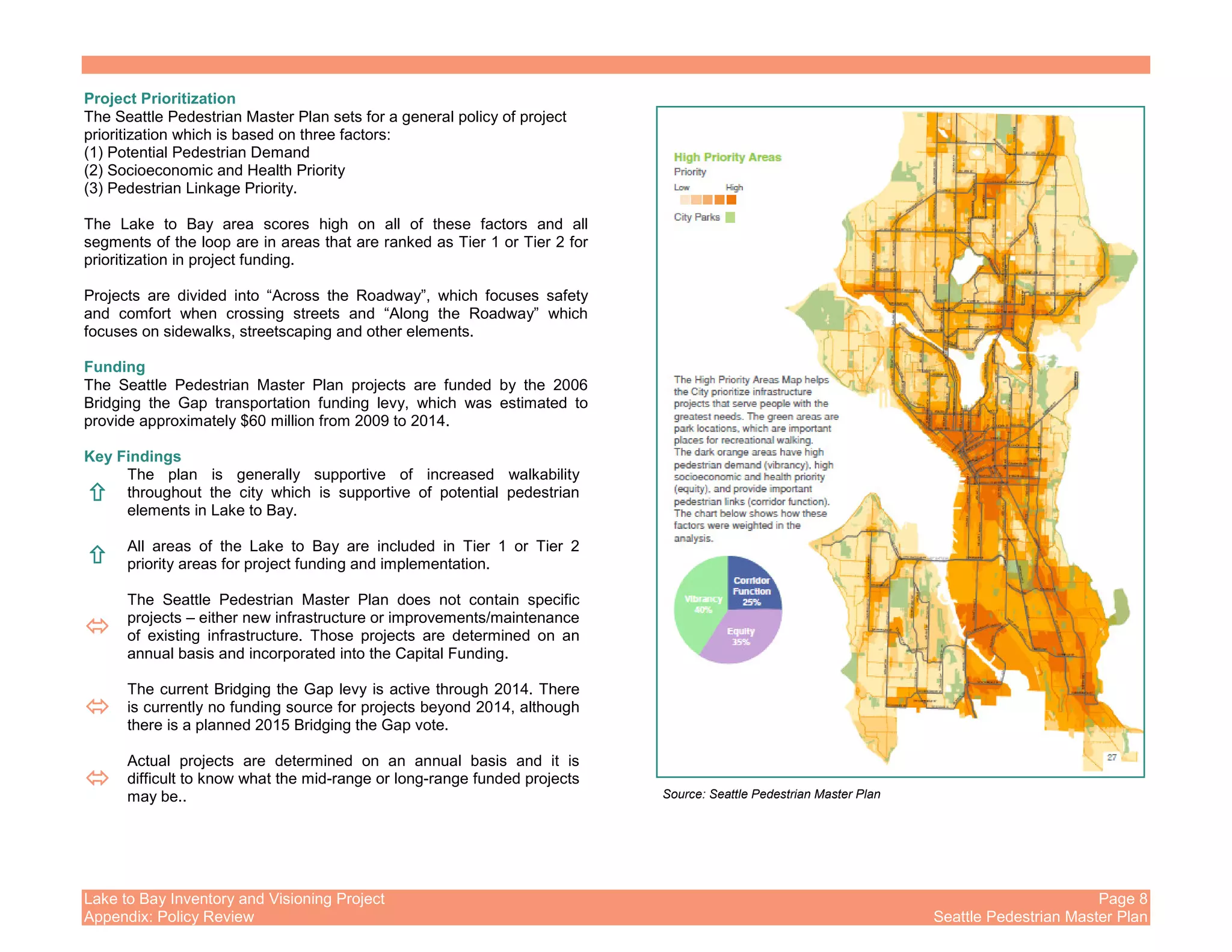 Lake to Bay Inventory and Visioning Project Page 8
Appendix: Policy Review Seattle Pedestrian Master Plan
Project Prioritization
The Seattle Pedestrian Master Plan sets for a general policy of project
prioritization which is based on three factors:
(1) Potential Pedestrian Demand
(2) Socioeconomic and Health Priority
(3) Pedestrian Linkage Priority.
The Lake to Bay area scores high on all of these factors and all
segments of the loop are in areas that are ranked as Tier 1 or Tier 2 for
prioritization in project funding.
Projects are divided into “Across the Roadway”, which focuses safety
and comfort when crossing streets and “Along the Roadway” which
focuses on sidewalks, streetscaping and other elements.
Funding
The Seattle Pedestrian Master Plan projects are funded by the 2006
Bridging the Gap transportation funding levy, which was estimated to
provide approximately $60 million from 2009 to 2014.
Key Findings
The plan is generally supportive of increased walkability
throughout the city which is supportive of potential pedestrian
elements in Lake to Bay.
All areas of the Lake to Bay are included in Tier 1 or Tier 2
priority areas for project funding and implementation.
The Seattle Pedestrian Master Plan does not contain specific
projects – either new infrastructure or improvements/maintenance
of existing infrastructure. Those projects are determined on an
annual basis and incorporated into the Capital Funding.
The current Bridging the Gap levy is active through 2014. There
is currently no funding source for projects beyond 2014, although
there is a planned 2015 Bridging the Gap vote.
Actual projects are determined on an annual basis and it is
difficult to know what the mid-range or long-range funded projects
may be.. Source: Seattle Pedestrian Master Plan
 