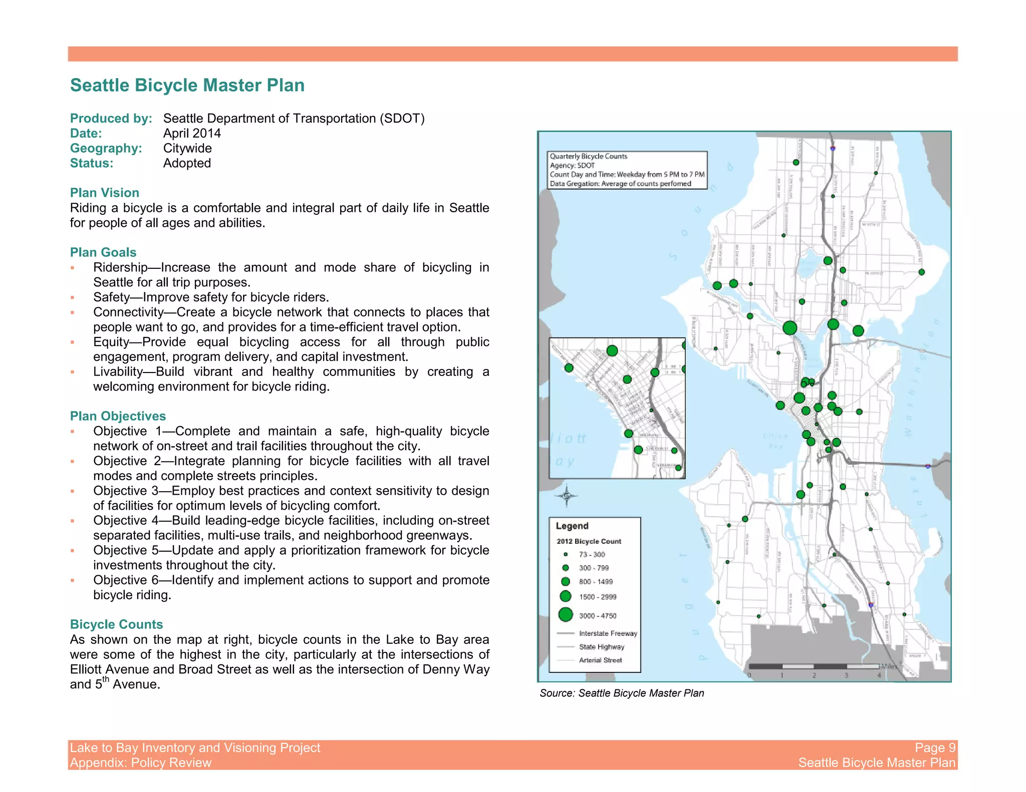 Lake to Bay Inventory and Visioning Project Page 9
Appendix: Policy Review Seattle Bicycle Master Plan
Seattle Bicycle Master Plan
Produced by: Seattle Department of Transportation (SDOT)
Date: April 2014
Geography: Citywide
Status: Adopted
Plan Vision
Riding a bicycle is a comfortable and integral part of daily life in Seattle
for people of all ages and abilities.
Plan Goals
Ridership—Increase the amount and mode share of bicycling in
Seattle for all trip purposes.
Safety—Improve safety for bicycle riders.
Connectivity—Create a bicycle network that connects to places that
people want to go, and provides for a time-efficient travel option.
Equity—Provide equal bicycling access for all through public
engagement, program delivery, and capital investment.
Livability—Build vibrant and healthy communities by creating a
welcoming environment for bicycle riding.
Plan Objectives
Objective 1—Complete and maintain a safe, high-quality bicycle
network of on-street and trail facilities throughout the city.
Objective 2—Integrate planning for bicycle facilities with all travel
modes and complete streets principles.
Objective 3—Employ best practices and context sensitivity to design
of facilities for optimum levels of bicycling comfort.
Objective 4—Build leading-edge bicycle facilities, including on-street
separated facilities, multi-use trails, and neighborhood greenways.
Objective 5—Update and apply a prioritization framework for bicycle
investments throughout the city.
Objective 6—Identify and implement actions to support and promote
bicycle riding.
Bicycle Counts
As shown on the map at right, bicycle counts in the Lake to Bay area
were some of the highest in the city, particularly at the intersections of
Elliott Avenue and Broad Street as well as the intersection of Denny Way
and 5
th
Avenue.
Source: Seattle Bicycle Master Plan
 