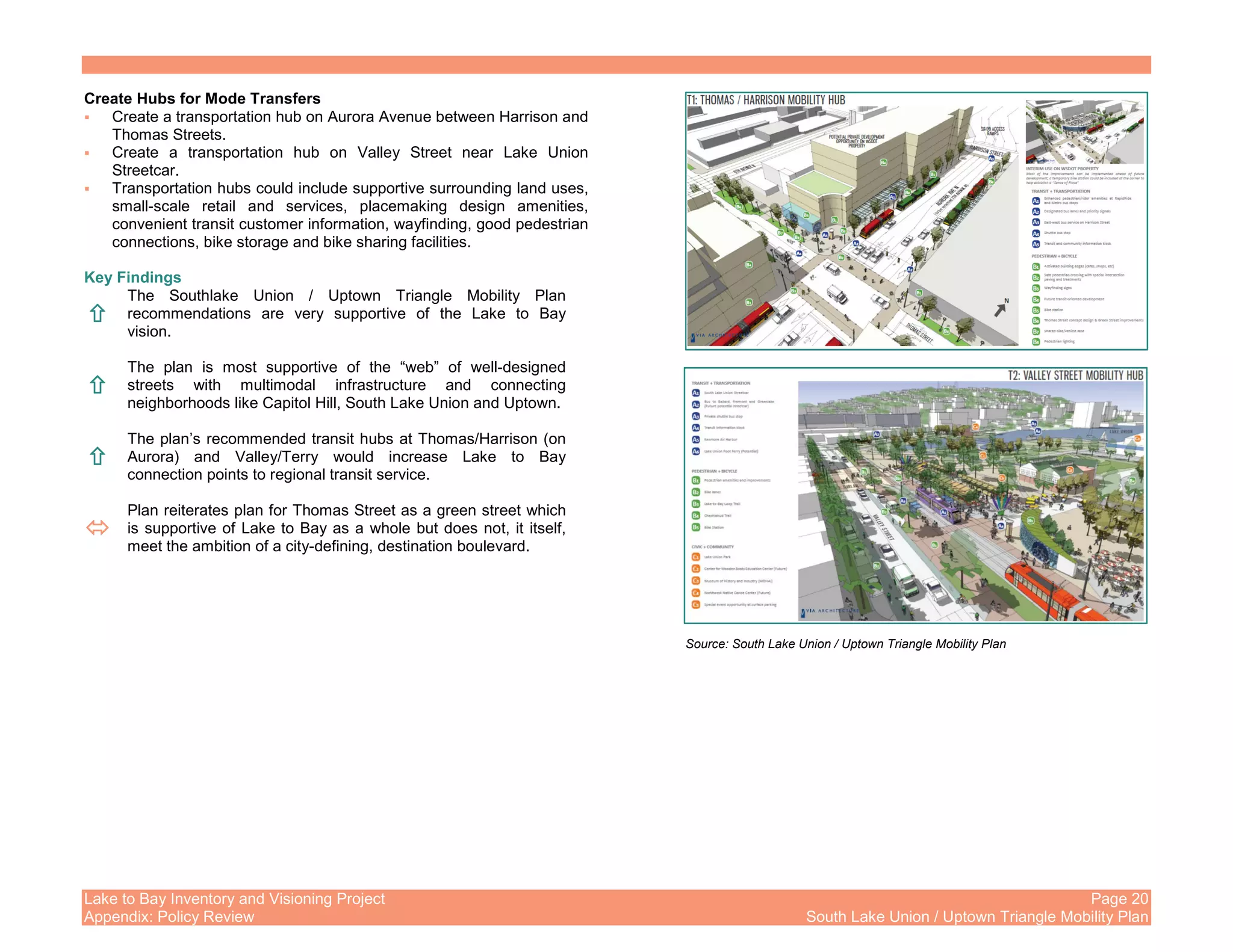Lake to Bay Inventory and Visioning Project Page 20
Appendix: Policy Review South Lake Union / Uptown Triangle Mobility Plan
Create Hubs for Mode Transfers
Create a transportation hub on Aurora Avenue between Harrison and
Thomas Streets.
Create a transportation hub on Valley Street near Lake Union
Streetcar.
Transportation hubs could include supportive surrounding land uses,
small-scale retail and services, placemaking design amenities,
convenient transit customer information, wayfinding, good pedestrian
connections, bike storage and bike sharing facilities.
Key Findings
The Southlake Union / Uptown Triangle Mobility Plan
recommendations are very supportive of the Lake to Bay
vision.
The plan is most supportive of the “web” of well-designed
streets with multimodal infrastructure and connecting
neighborhoods like Capitol Hill, South Lake Union and Uptown.
The plan’s recommended transit hubs at Thomas/Harrison (on
Aurora) and Valley/Terry would increase Lake to Bay
connection points to regional transit service.
Plan reiterates plan for Thomas Street as a green street which
is supportive of Lake to Bay as a whole but does not, it itself,
meet the ambition of a city-defining, destination boulevard.
Source: South Lake Union / Uptown Triangle Mobility Plan
 