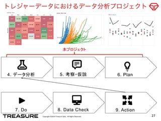Copyright	
  ©2014	
  Treasure	
  Data.	
  	
  All	
  Rights	
  Reserved.	
  
トレジャーデータにおけるデータ分析プロジェクト
27	
  
4. データ分析 5. 考察・仮説 6. Plan
7. Do 8. Data Check 9. Action
本プロジェクト	
 