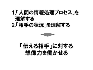 「伝える相手」に対する
想像力を働かせる
1.「人間の情報処理プロセス」を
理解する
2.「相手の状況」を理解する
 