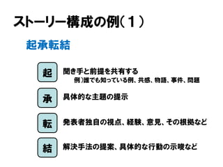 ストーリー構成の例（１）
聞き手と前提を共有する
例）誰でも知っている例、共感、物語、事件、問題
起
承
転
結
具体的な主題の提示
発表者独自の視点、経験、意見、その根拠など
解決手法の提案、具体的な行動の示唆など
起承転結
 