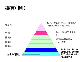提言（例）
論拠３
つかみ
主題
論拠１
論拠２
私は～は～だと考えま
す。
その主な理由は～、
～、～です。
もしも～が起こったら、一番困るの
は誰でしょうか？実は・・・。
結論として、私は～
と考えます。というわ
けで、みなさん～をし
てみませんか。
つかみの「受け」
 