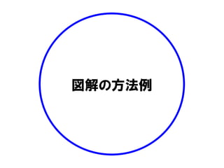 図解の方法例
 