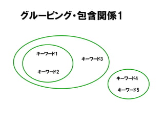 グルーピング・包含関係1
キーワード2
キーワード1
キーワード3
キーワード4
キーワード5
 