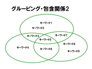 グルーピング・包含関係2
キーワード2
キーワード1
キーワード3
キーワード4
キーワード5
キーワード6
キーワード7
キーワード8
キーワード9
 