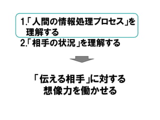 「伝える相手」に対する
想像力を働かせる
1.「人間の情報処理プロセス」を
理解する
2.「相手の状況」を理解する
 