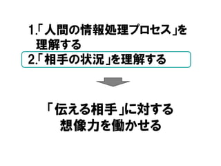 「伝える相手」に対する
想像力を働かせる
1.「人間の情報処理プロセス」を
理解する
2.「相手の状況」を理解する
 