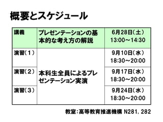 概要とスケジュール
講義 プレゼンテーションの基
本的な考え方の解説
6月28日（土）
13:00～14:30
演習（１）
本科生全員によるプレ
ゼンテーション実演
9月10日（水）
18:30～20:00
演習（２） 9月17日（水）
18:30～20:00
演習（３） 9月24日（水）
18:30～20:00
教室：高等教育推進機構 N281, 282
 