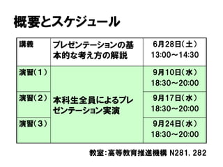 概要とスケジュール
講義 プレゼンテーションの基
本的な考え方の解説
6月28日（土）
13:00～14:30
演習（１）
本科生全員によるプレ
ゼンテーション実演
9月10日（水）
18:30～20:00
演習（２） 9月17日（水）
18:30～20:00
演習（３） 9月24日（水）
18:30～20:00
教室：高等教育推進機構 N281, 282
 