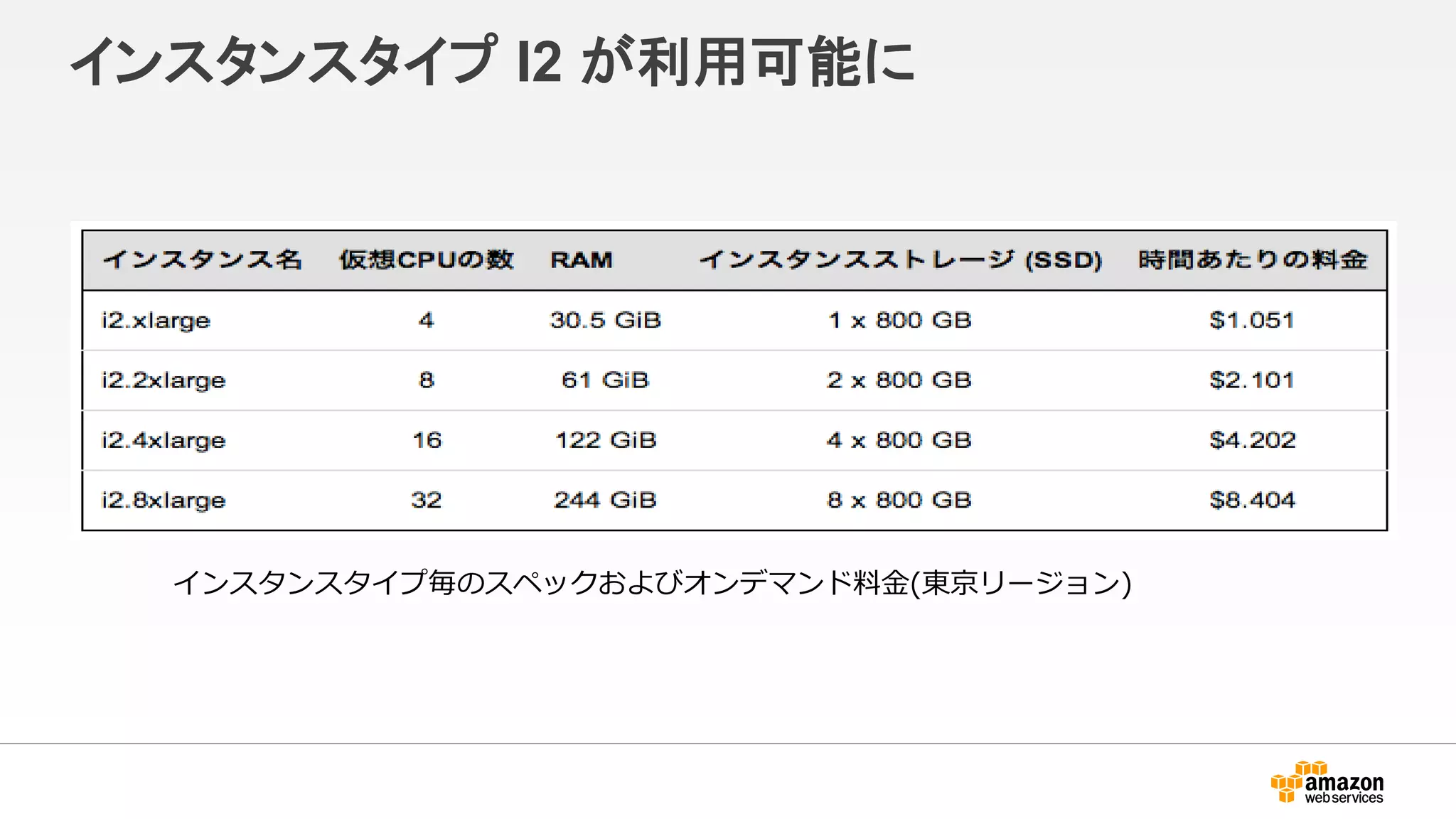インスタンスタイプ I2 が利用可能に
インスタンスタイプ毎のスペックおよびオンデマンド料金(東京リージョン)
 