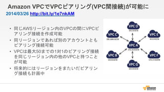 Amazon VPCでVPCピアリング(VPC間接続)が可能に
• 同じAWSリージョン内のVPCの間にVPCピ
アリング接続を作成可能
• 同リージョンであれば別のアカウントとも
ピアリング接続可能
• VPCは最大50までの1対1のピアリング接続
を同じリージョン内の他のVPCと持つこと
が可能
• 将来的にはリージョンをまたいだピアリン
グ接続も計画中
2014/03/26 http://bit.ly/1e7nkAM
 