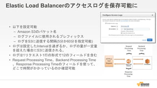 Elastic Load Balancerのアクセスログを保存可能に
• 以下を設定可能
– Amazon S3のバケット名
– ログファイルに使用されるプレフィックス
– ログをS3に送信する間隔(5分か60分を指定可能)
• ログは設定したIntervalを過ぎるか、ログの量が一定量
を超えた場合にS3に送信される。
• ログは1リクエスト1行の形式で12のフィールドを含む
• Request Processing Time、Backend Processing Time
、Response Processing Timeのフィールドを使って、
どこで時間がかかっているのか確認可能
 
