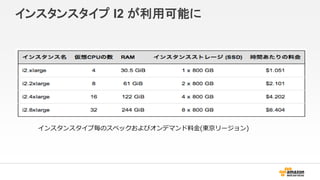 インスタンスタイプ I2 が利用可能に
インスタンスタイプ毎のスペックおよびオンデマンド料金(東京リージョン)
 