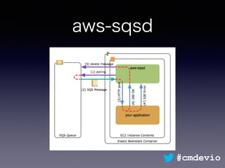 aws-sqsd
#cmdevio
 