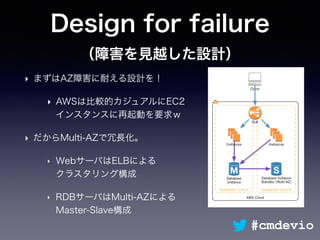 Design for failure
（障害を見越した設計）
‣ まずはAZ障害に耐える設計を！
‣ AWSは比較的カジュアルにEC2
インスタンスに再起動を要求ｗ
‣ だからMulti-AZで冗長化。
‣ WebサーバはELBによる 
クラスタリング構成
‣ RDBサーバはMulti-AZによる 
Master-Slave構成
#cmdevio
 