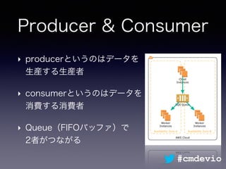 Producer & Consumer
‣ producerというのはデータを
生産する生産者
‣ consumerというのはデータを
消費する消費者
‣ Queue（FIFOバッファ）で 
2者がつながる
#cmdevio
 