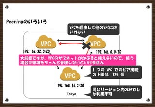 Peeringのいろいろ
192.168.0.0/20
192.168.16.0/20
192.168.32.0/20
Tokyo
VPCを経由して他のVPCには
いけない
1 つの VPC でのピア接続
の上限は、125 個
同じリージョン内のみでし
か利用不可
大前提ですが、VPCのサブネットがかぶると使えないので、使う
場合は帯域をちゃんと管理しないといけません
 