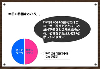 本日の目指すところ...
VPCはいろいろ便利だけど
ユーザー視点だとちょっと
だけ不便なところもあるか
ら、それをお伝えしたいと
セキュ
リティ
ネット
ワーク みやざきの頭の中は
こんな感じ
 