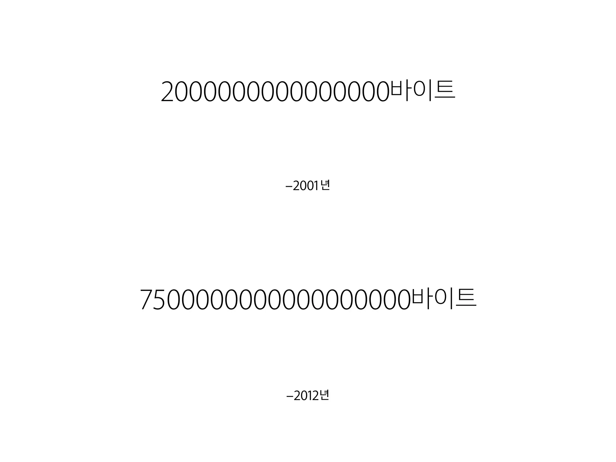 –2012년
7500000000000000000바이트
–2001년
2000000000000000바이트
 