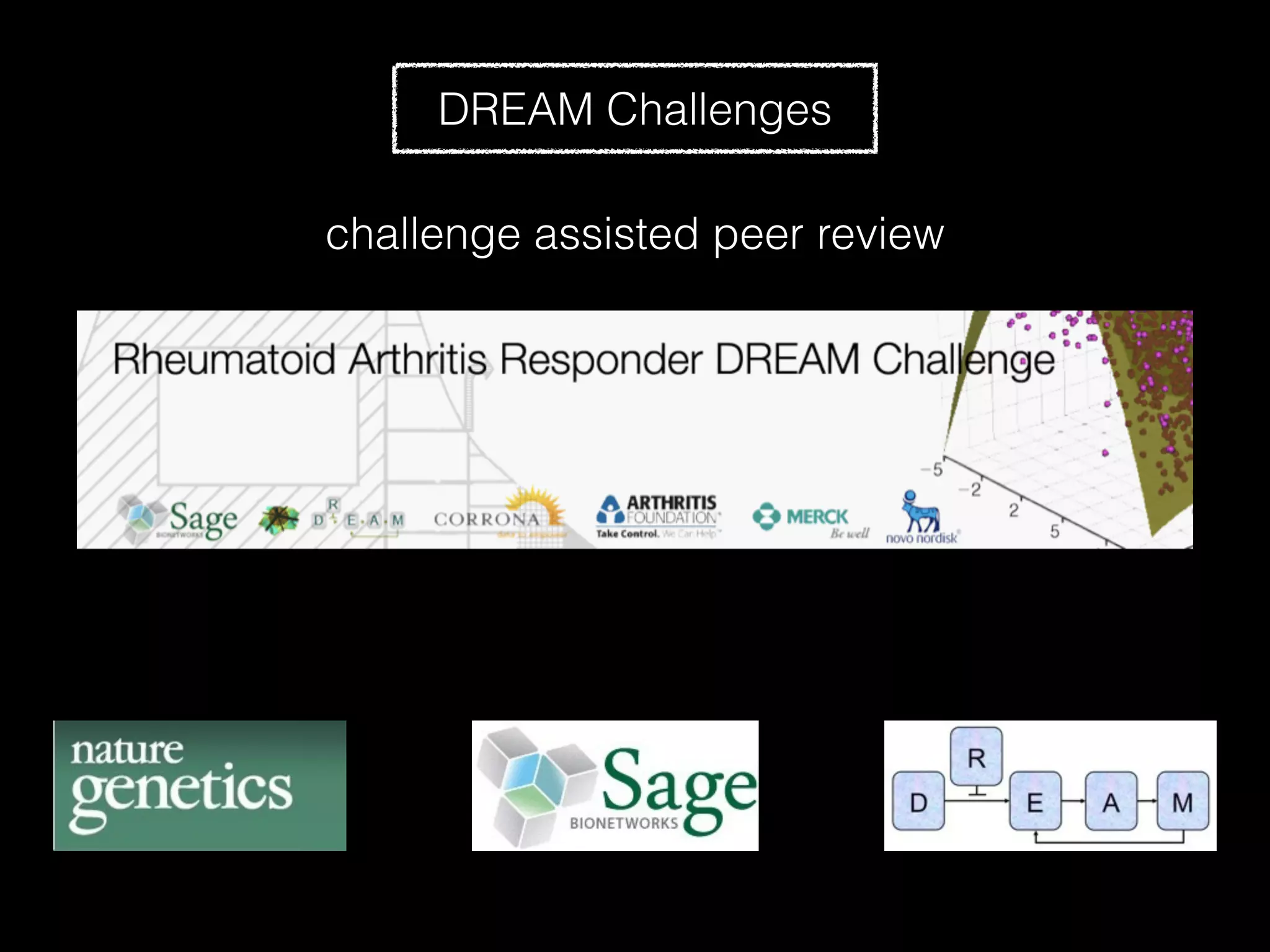 challenge assisted peer review
DREAM Challenges
 