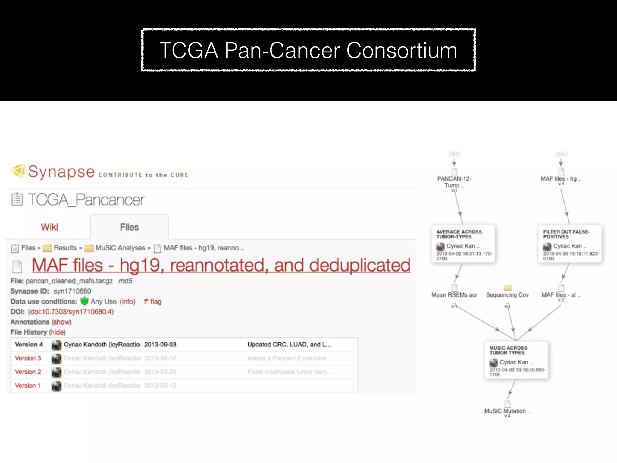 TCGA Pan-Cancer Consortium
 
