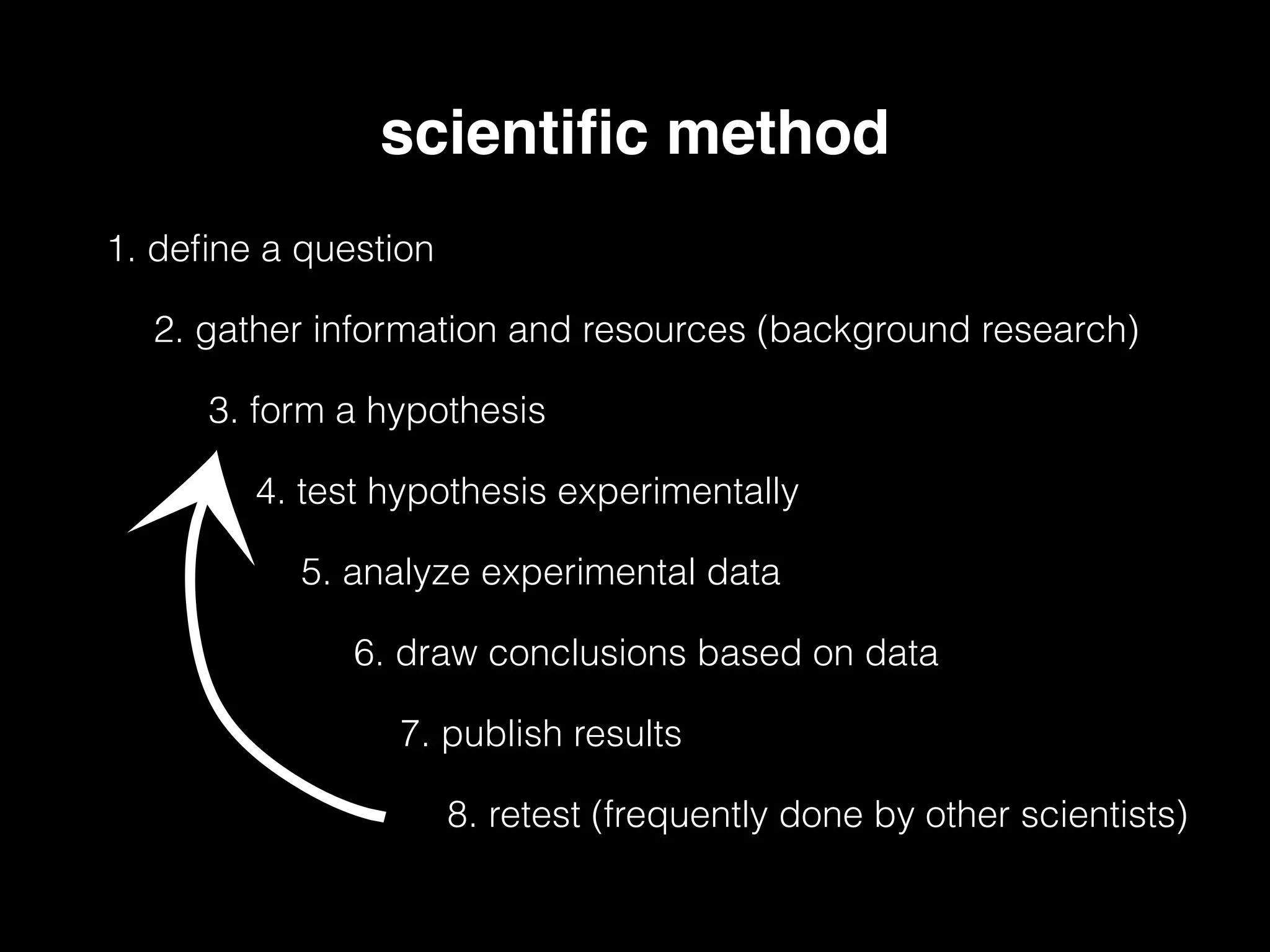 scientiﬁc method
1. deﬁne a question
2. gather information and resources (background research)
3. form a hypothesis
8. retest (frequently done by other scientists)
4. test hypothesis experimentally
5. analyze experimental data
7. publish results
6. draw conclusions based on data
 