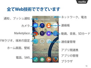10
ネットワーク、電池
連絡帳
動画、音楽、SDカード
通信量管理
アプリ間連携
アプリの管理
ブラウザ
通知 、プッシュ通知
カメラ
Marketplace
FMラジオ、端末の設定
ホーム画面、壁紙
電話、SMS
全てWeb技術でできています
 