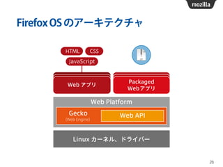 FirefoxOSのアーキテクチャ
26
 