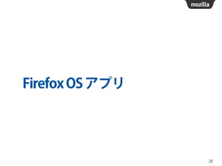 FirefoxOSアプリ
28
 