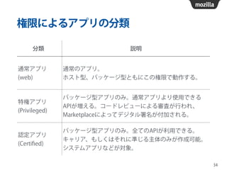 権限によるアプリの分類
34
分類 説明
通常アプリ
(web)
通常のアプリ。 
ホスト型、パッケージ型ともにこの権限で動作する。
特権アプリ
(Privileged)
パッケージ型アプリのみ。通常アプリより使用できる
APIが増える。コードレビューによる審査が行われ、
Marketplaceによってデジタル署名が付加される。
認定アプリ
(Certiﬁed)
パッケージ型アプリのみ。全てのAPIが利用できる。 
キャリア、もしくはそれに準じる主体のみが作成可能。
システムアプリなどが対象。
 