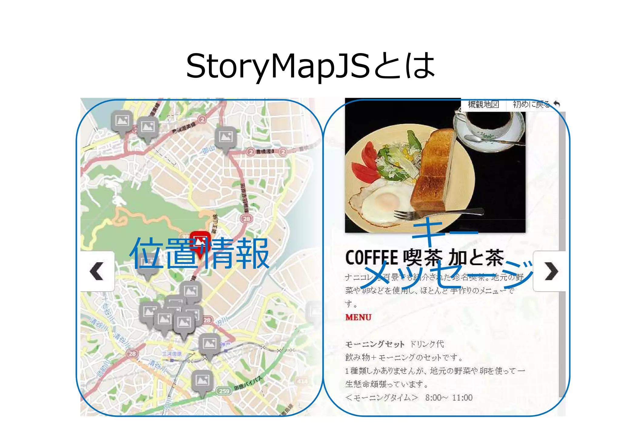 StoryMapJSとは
キー
位置情報
キー
メッセージ
 