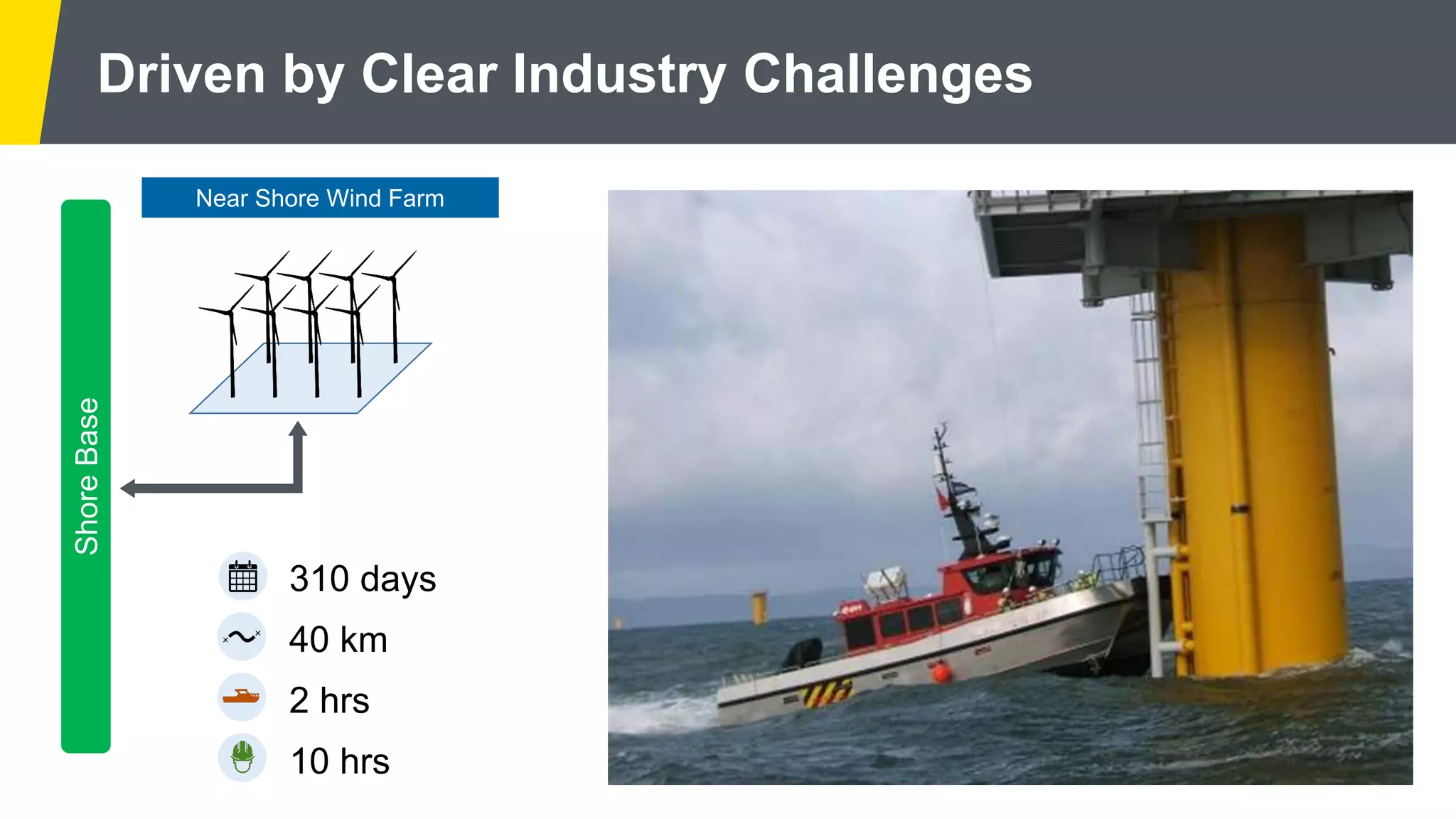 ShoreBase
Near Shore Wind Farm
2 hrs
10 hrs
40 km
310 days
Driven by Clear Industry Challenges
 