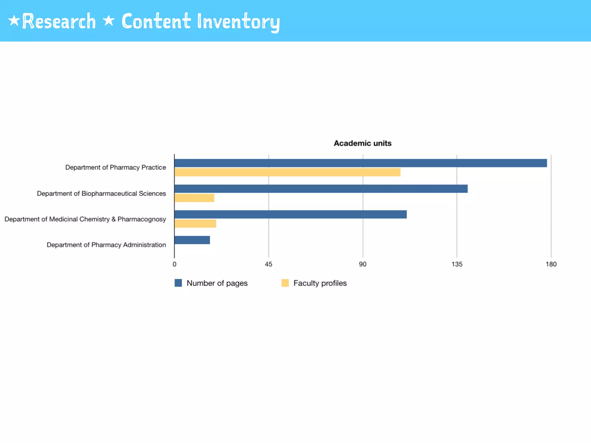 1Research 1 Content Inventory
 