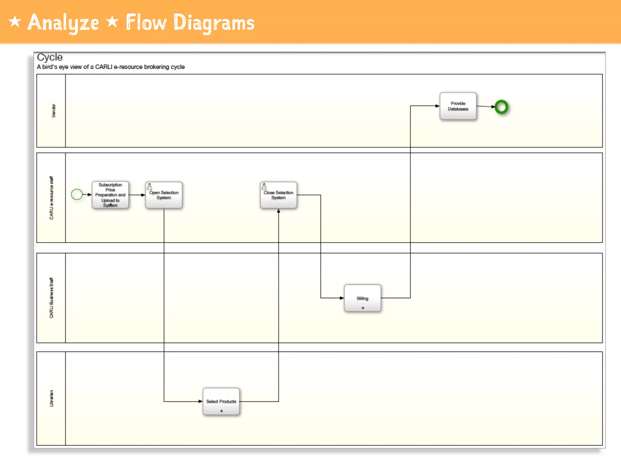1 Analyze 1 Flow Diagrams
 