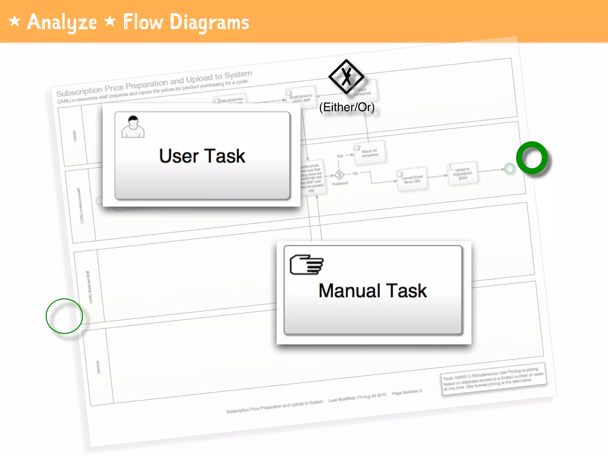 1 Analyze 1 Flow Diagrams
(Either/Or)
 