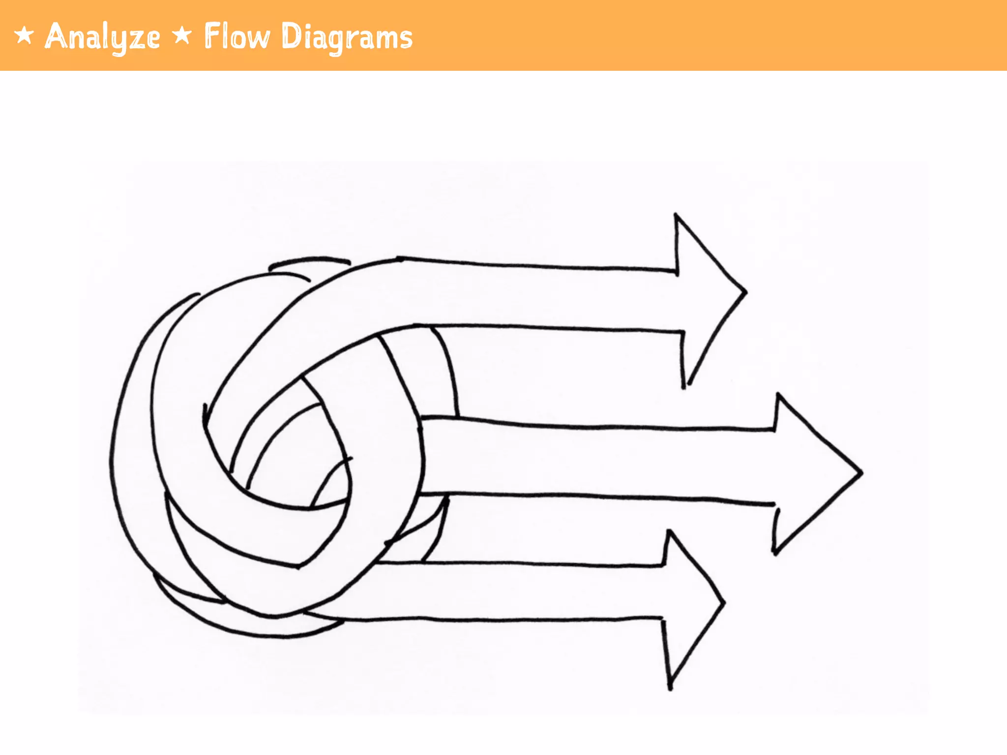 1 Analyze 1 Flow Diagrams
 
