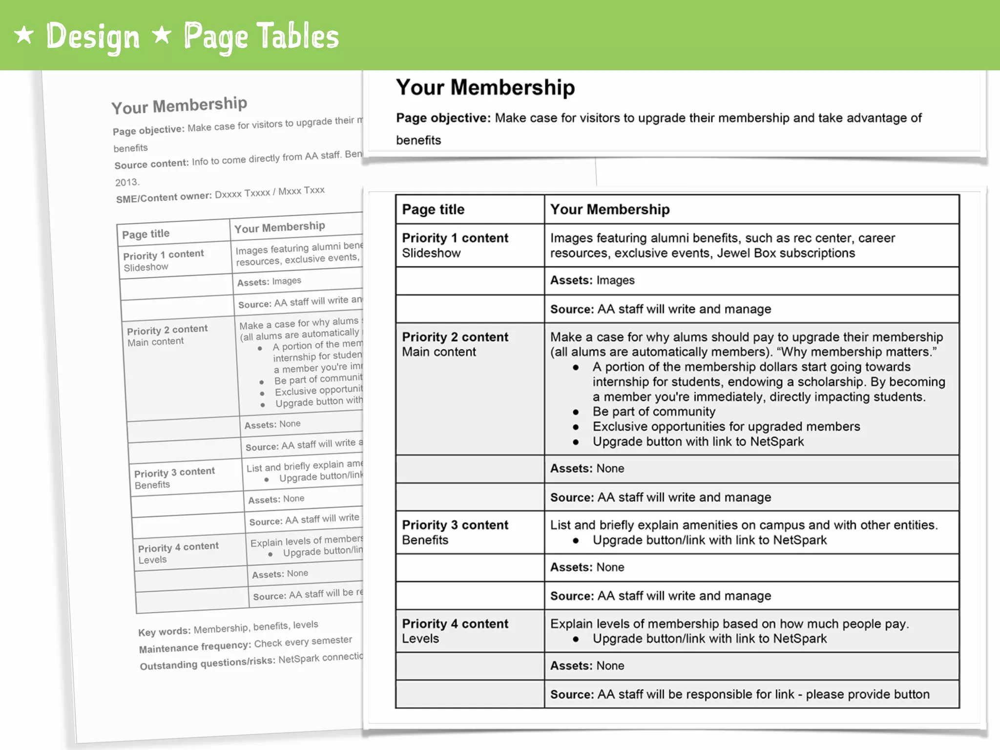 1 Design 1 Page Tables
 