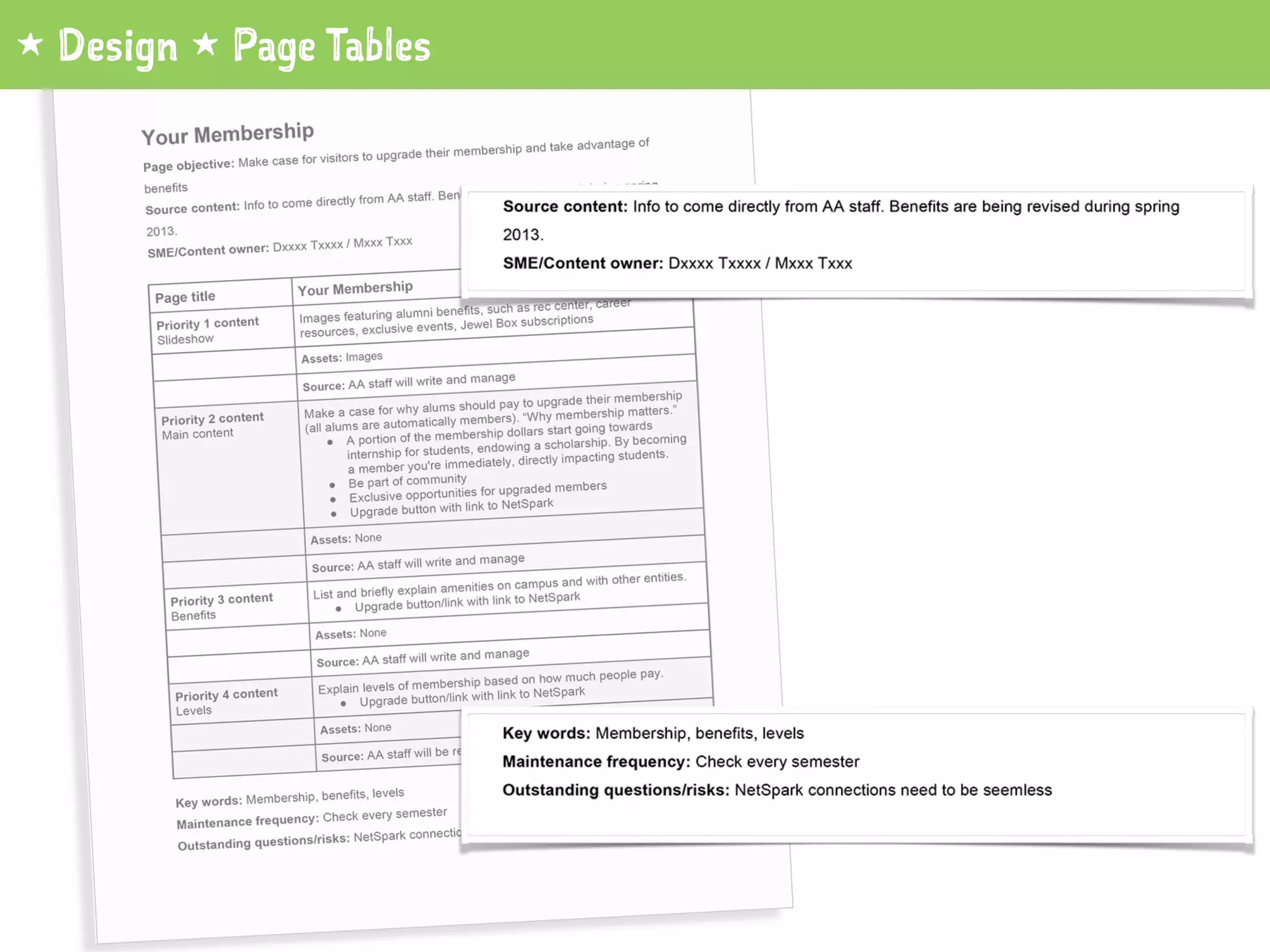 1 Design 1 Page Tables
 