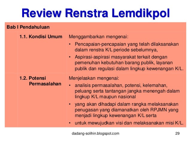 Penyusunan Renstra Lemdikpol 2015-2019