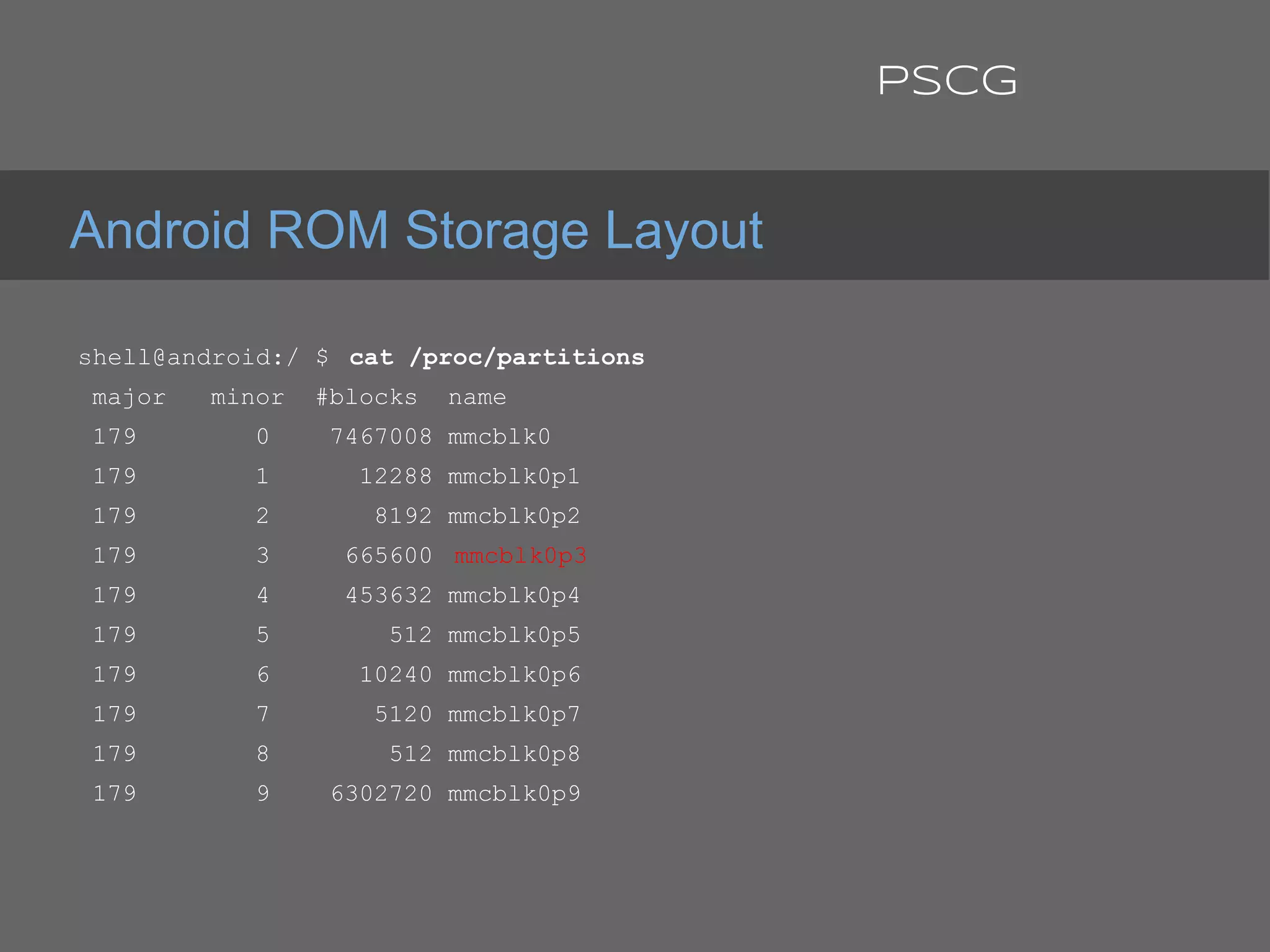 shell@android:/ $ cat /proc/partitions
major minor #blocks name
179 0 7467008 mmcblk0
179 1 12288 mmcblk0p1
179 2 8192 mmcblk0p2
179 3 665600 mmcblk0p3
179 4 453632 mmcblk0p4
179 5 512 mmcblk0p5
179 6 10240 mmcblk0p6
179 7 5120 mmcblk0p7
179 8 512 mmcblk0p8
179 9 6302720 mmcblk0p9
Android ROM Storage Layout
PSCG
 