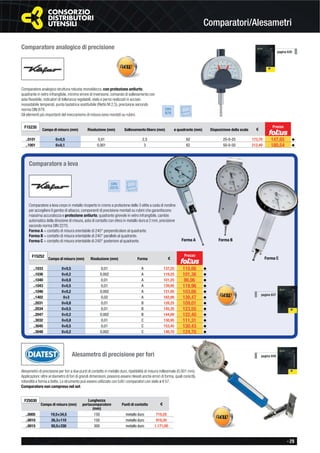 - 29
Comparatori/Alesametri
Comparatore analogico di precisione
Comparatore analogico struttura robusta monoblocco, con protezione antiurto,
quadrante in vetro infrangibile, minimo errore di inversione, comando di sollevamento con
asta ﬂessibile, indicatori di tolleranza regolabili, stelo e perno realizzati in acciaio
inossidabile temperati, punta tastatrice sostituibile (ﬁletto M 2,5), precisione secondo
norma DIN 879.
Gli elementi più importanti del meccanismo di misura sono montati su rubini.
F15235
Campo di misura (mm) Risoluzione (mm) Sollevamento libero (mm) ø quadrante (mm) Disposizione della scala €
..0101 0÷0,5 0,01 2,5 62 25-0-25 173,70 147,65 ◆
..1001 0÷0,1 0,001 3 62 50-0-50 212,40 180,54 ◆
pagina 635
DIN
879
Prezzo
Comparatore a leva
Comparatore a leva corpo in metallo ricoperto in cromo a protezione delle 3 slitte a coda di rondine
per accogliere il gambo di attacco, componenti di precisione montati su rubini che garantiscono
massima accuratezza e protezione antiurto, quadrante girevole in vetro infrangibile, cambio
automatico della direzione di misura, asta di contatto con sfera in metallo duro ø 2 mm, precisione
secondo norma DIN 2270.
Forma A = contatto di misura orientabile di 240° perpendicolare al quadrante.
Forma B = contatto di misura orientabile di 240° parallelo al quadrante.
Forma C = contatto di misura orientabile di 240° posteriore al quadrante.
F15252
Campo di misura (mm) Risoluzione (mm) Forma €
..1033 0÷0,5 0,01 A 137,25 116,66 ◆
..1036 0÷0,2 0,002 A 119,25 101,36 ◆
..1040 0÷0,8 0,01 A 101,25 86,06 ◆
..1043 0÷0,5 0,01 A 139,95 118,96 ◆
..1046 0÷0,2 0,002 A 121,95 103,66 ◆
..1402 0÷2 0,02 A 162,90 138,47 ◆
..2031 0÷0,8 0,01 B 128,25 109,01 ◆
..2034 0÷0,5 0,01 B 145,35 123,55 ◆
..2047 0÷0,2 0,002 B 144,00 122,40 ◆
..3032 0÷0,8 0,01 C 130,95 111,31 ◆
..3045 0÷0,5 0,01 C 153,45 130,43 ◆
..3048 0÷0,2 0,002 C 146,70 124,70 ◆
DIN
2270
pagina 637
Forma A
Forma C
Forma B
Prezzo
Alesametro di precisione per fori
Alesametro di precisione per fori a due punti di contatto in metallo duro, ripetibilità di misura millesimale (0,001 mm).
Applicazioni: oltre al diametro di fori di grandi dimensioni, possono essere rilevati anche errori di forma, quali conicità,
rotondità e forma a botte. Lo strumento può essere utilizzato con tutti i comparatori con stelo ø 8 h7.
Comparatore non compreso nel set.
F25030
Campo di misura (mm)
Lunghezza
portacomparatore
(mm)
Punti di contatto €
..0005 19,5÷34,5 150 metallo duro 719,20
..0010 26,3÷110 150 metallo duro 919,30
..0015 50,5÷330 300 metallo duro 1.171,00
pagina 649
 